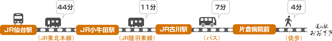 電車でのアクセス方法と所要時間