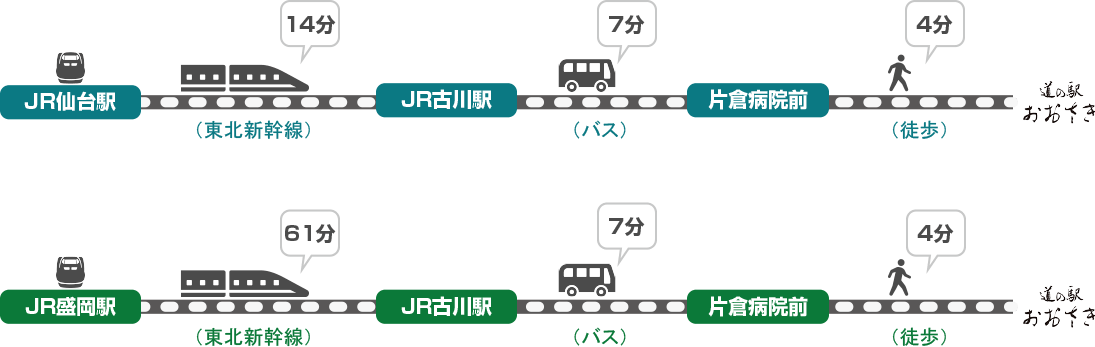 新幹線でのアクセス方法と所要時間